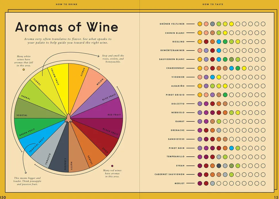 Penguin Random House Books*Wine Simple: A Totally Approachable Guide From A World-Class Sommelier